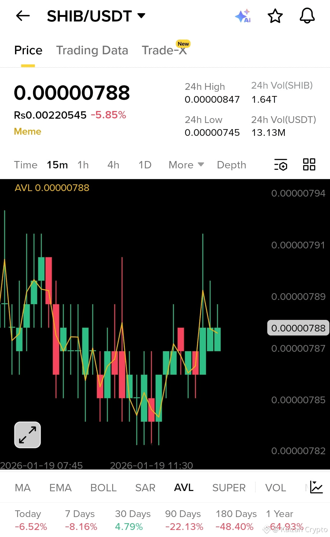 BRIC ALERTE EAKOUT! $恶俗企鹅 | 三维威廉泰尔企鹅 est en pleine | Kaizan Crypto sur  Binance Square