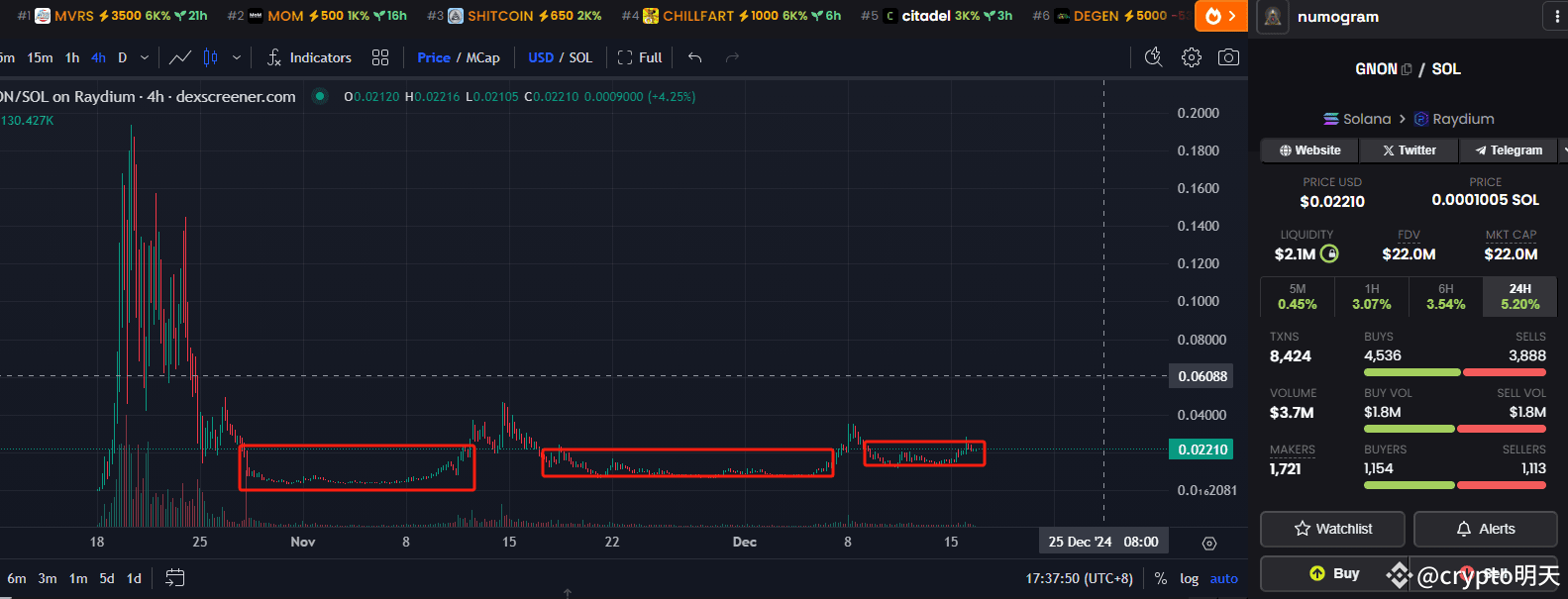 Latest #gnon News, Opinions and Feed Today | Binance Square