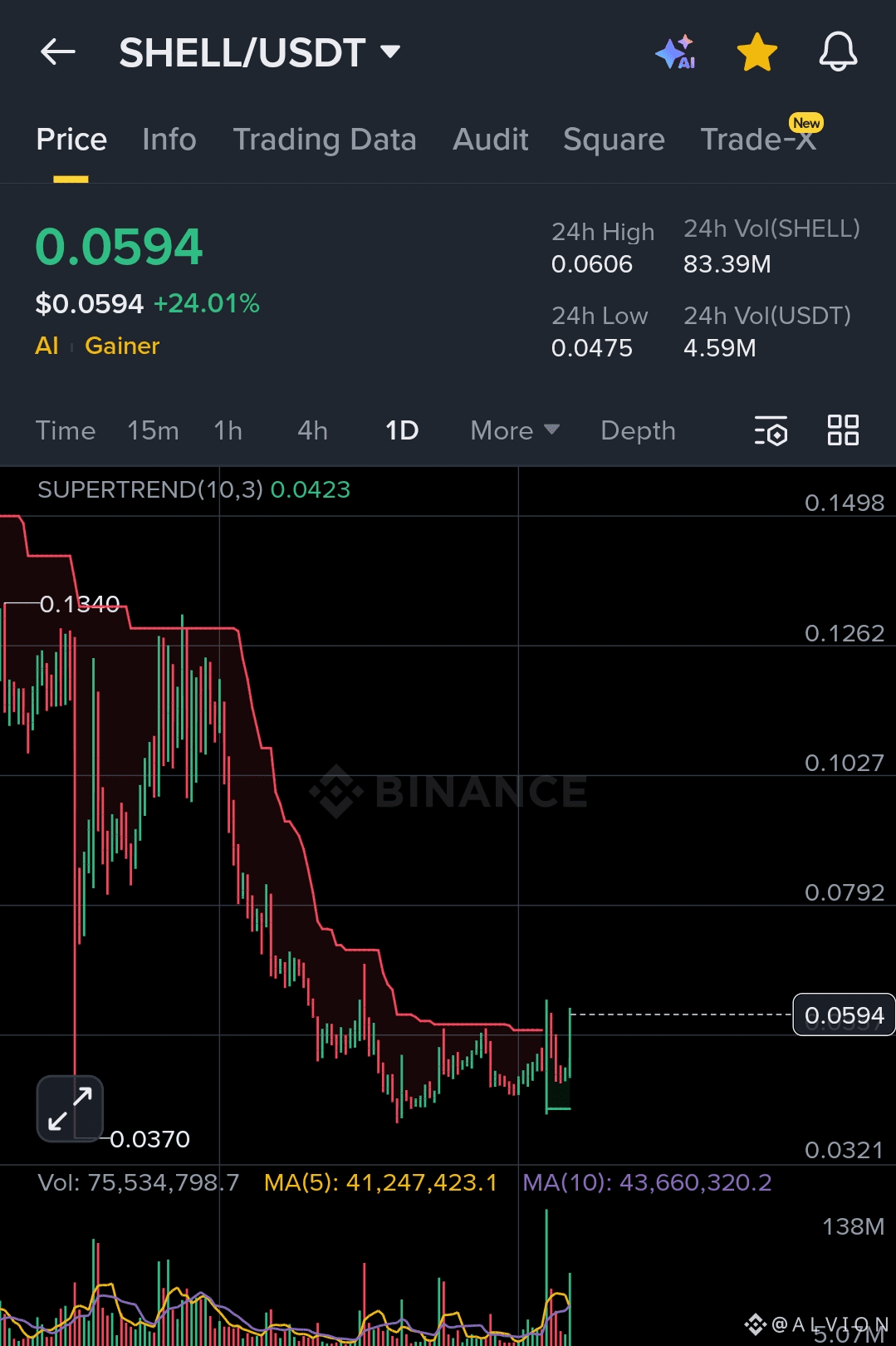 MyShell (SHELL) Price Prediction 2026-2031: Yearly Forecast & Market  Outlook | Binance