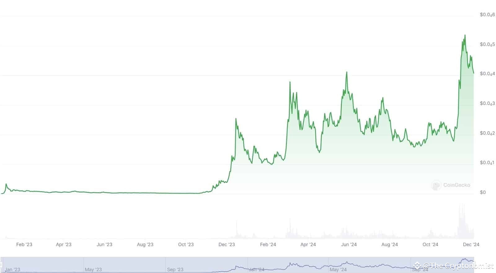 Dawgz AI Price Prediction – Is $DAGZ The Next Big AI Meme Coin? | The  Cryptonomist on Binance Square