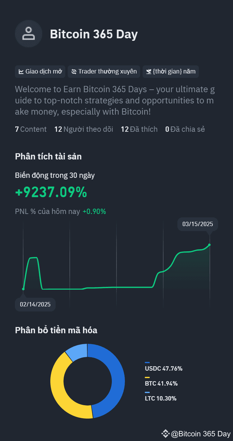 Earn Safe Profits with | Bitcoin 365 Day on Binance Square