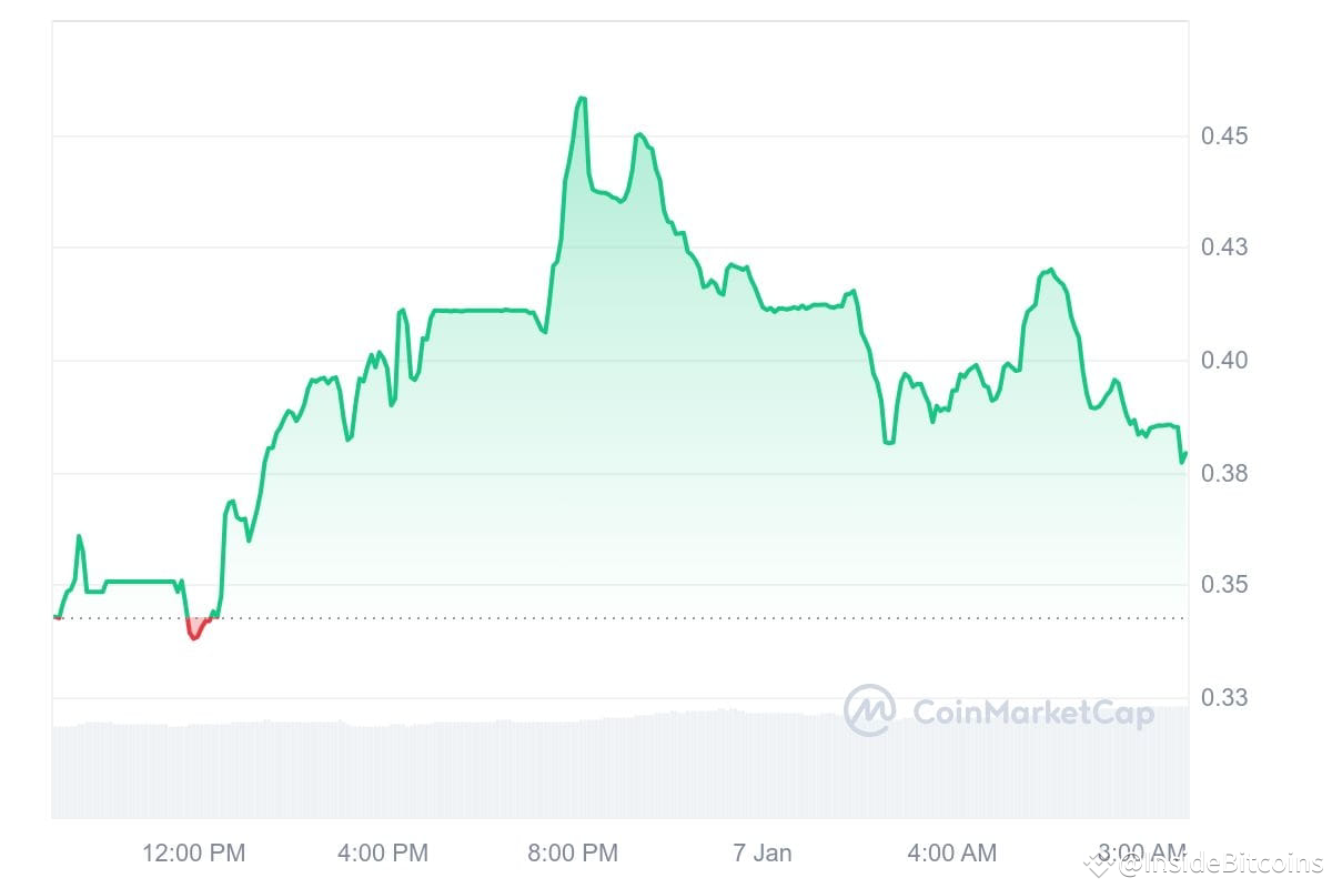 Next Cryptocurrency to Explode, 7 January — Swarms, SOVRUN, AI Rig Complex,  Spore | InsideBitcoins on Binance Square