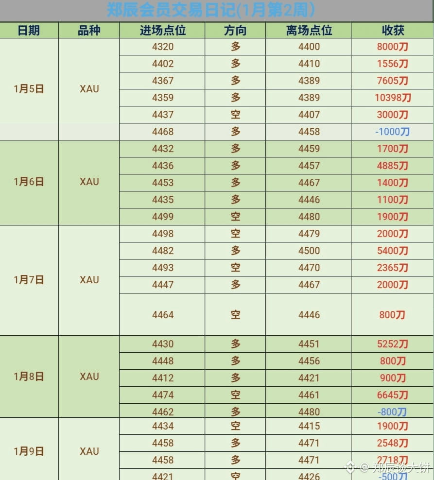 美联储传声筒爆料：特朗普提前泄露非农数据美联储核心喉舌Nick Timiraos转发贴文证实，特朗普于周四晚8点20分| 郑辰谈大饼