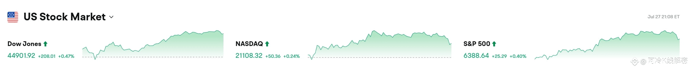 Bitget 每日早报（7月28日）｜SharpLink Gaming 购入并质押逾 7.7 万枚 ETH；以太坊退出队列增至 69.98 万枚；分析师质控 $STRK 倾销 image 1