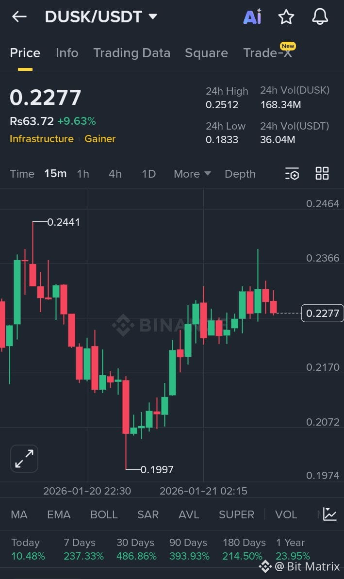 Latest #usnonfarmpayrollreport News, Opinions and Feed Today | Binance  Square