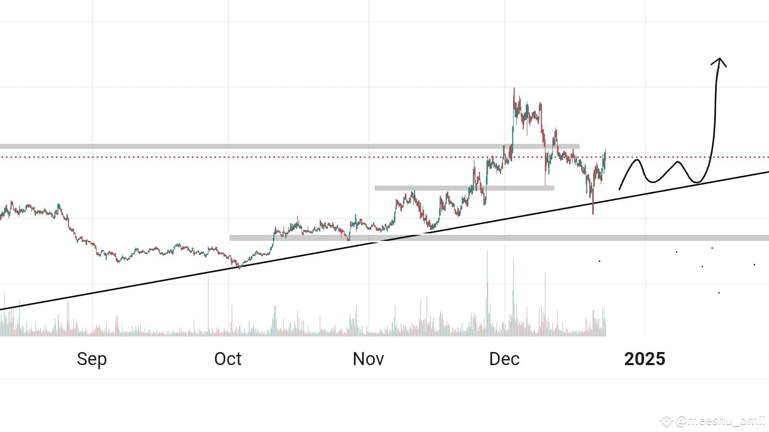 Will $DASH reach 1000 usd benchmark? 💰🤑🔥 | Lena_Dunham on Binance Square