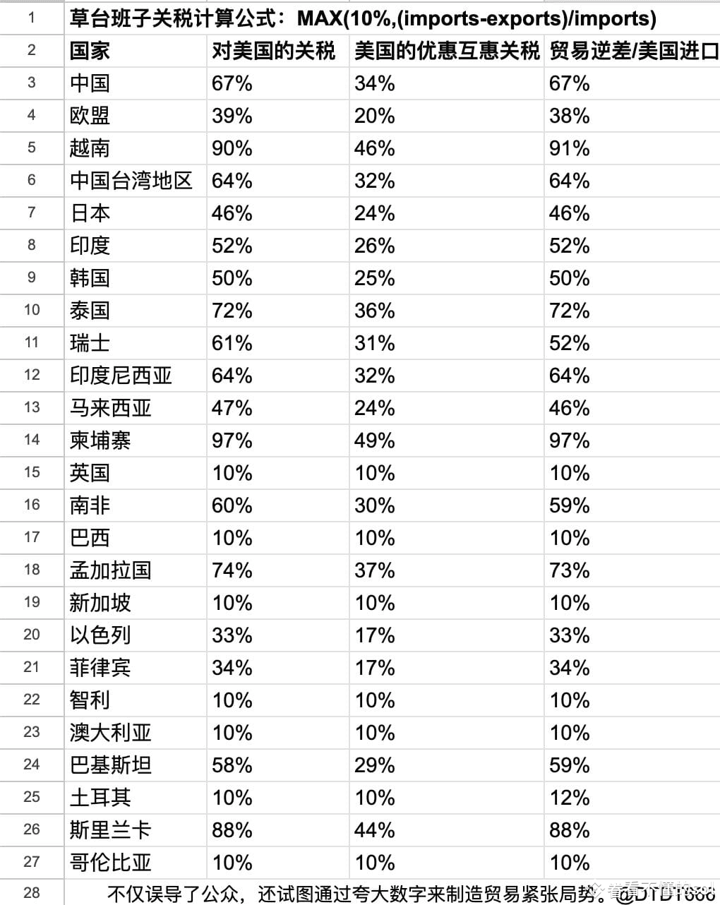 兄弟们吃瓜了！真是草台班子！ 川普团队炮制的所谓