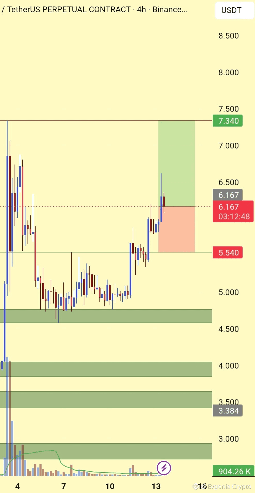Latest #myxfinance News, Opinions and Feed Today | Binance Square