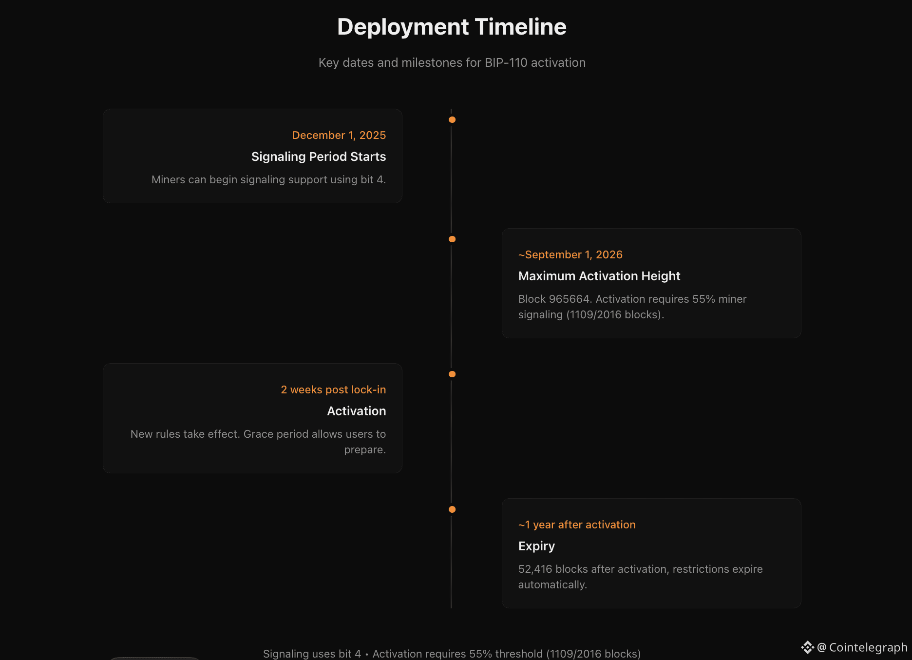 Bitcoin Core, Decentralization, Spam, Nodes