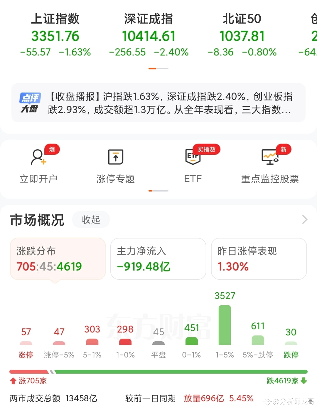 今天是2024年最后一天了,大A基本没希望了!看看美股今晚给不给力!龙哥昨晚92000的多单给打止损了。 | 分析师龙哥发布于币安广场