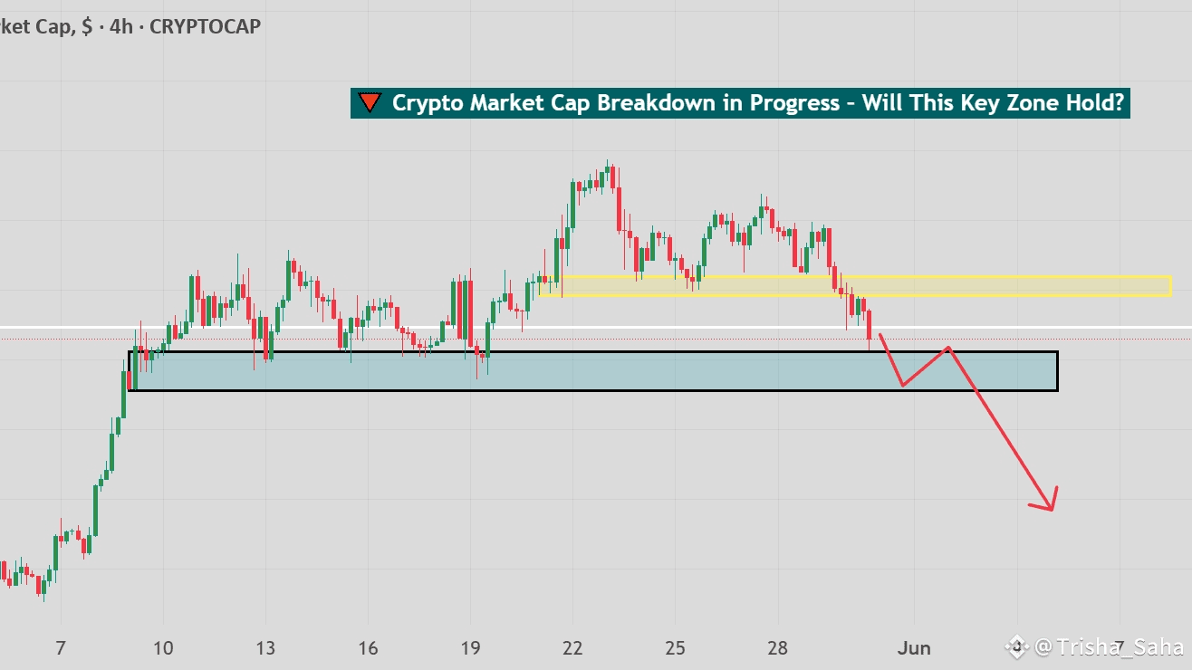 Breakdown Alert: Crypto Market Cap Tests Major Demand Zone🚨🚨 |  Trisha_Saha on Binance Square