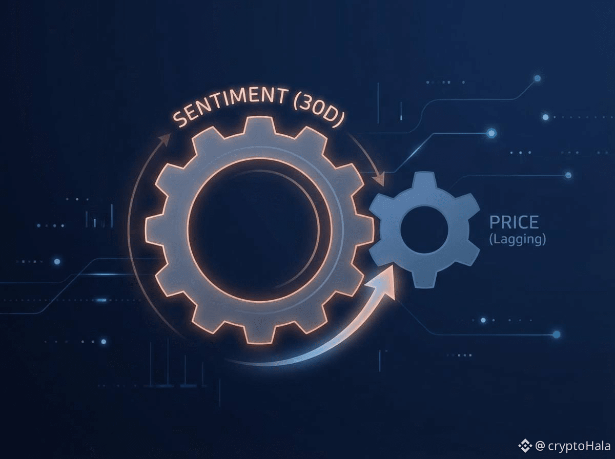 cryptoHalaのプロフィール | Binance Square