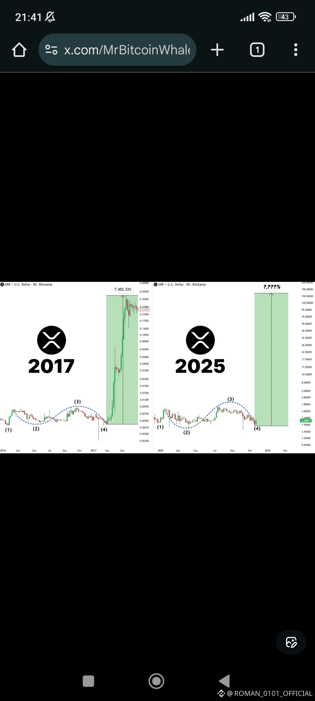 XRP se mueve exactamente igual que en 2017 la misma instal |  ROMAN_OFFICIAL_ en Binance Square