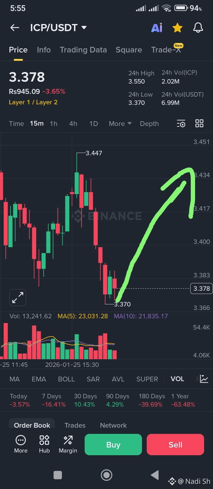 Latest #icp News, Opinions and Feed Today | Binance Square