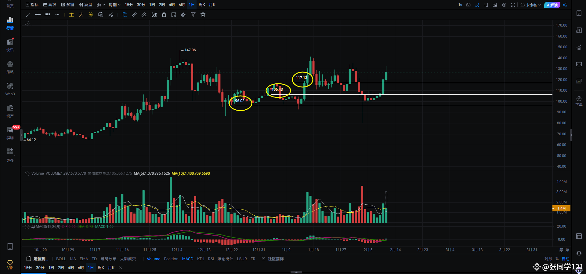 Latest #币安hodler空投layer News, Opinions and Feed Today | Binance Square