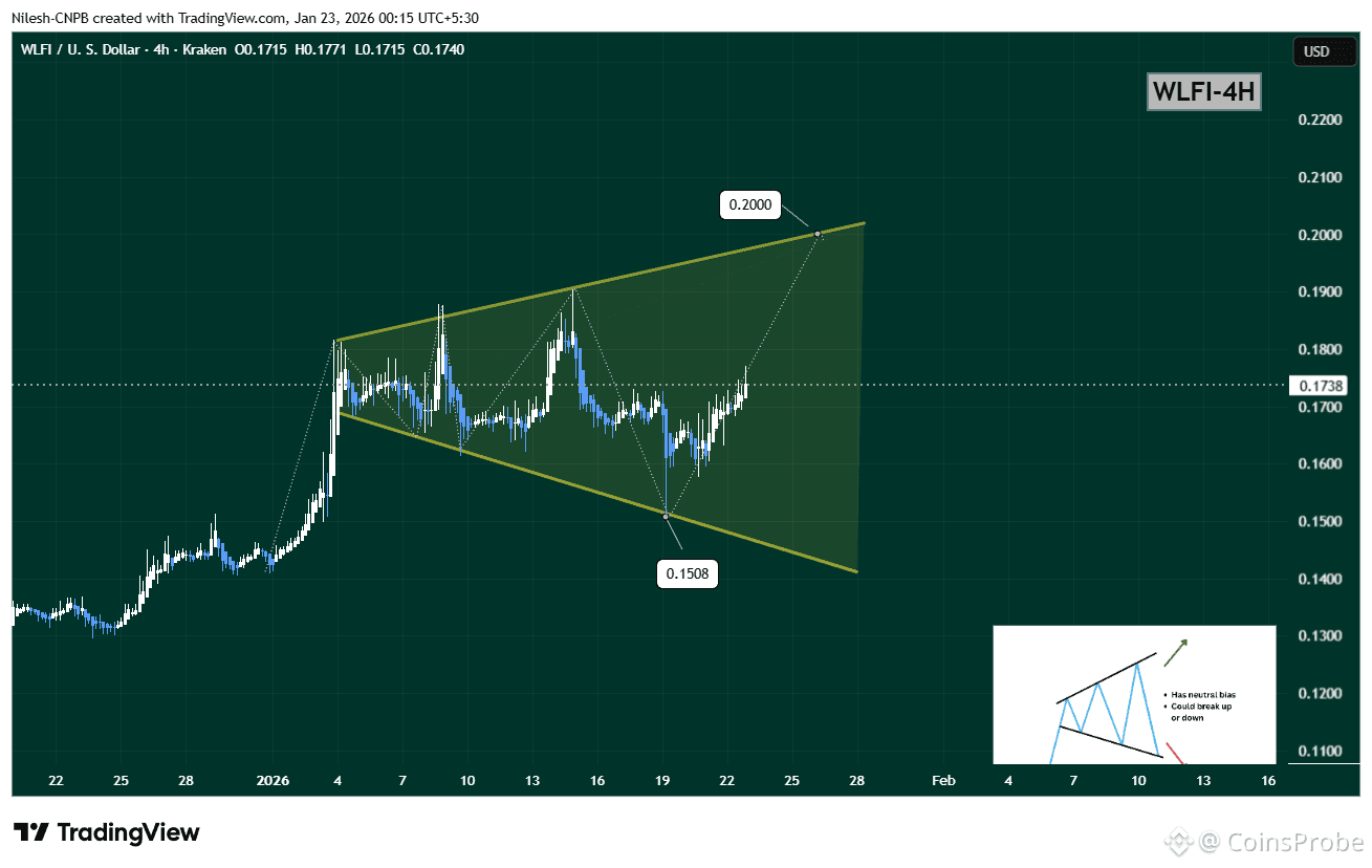 Previsione dei prezzi Bittensor (TAO) 2024, 2025, 2026-2030 | CoinsProbe su  Binance Square