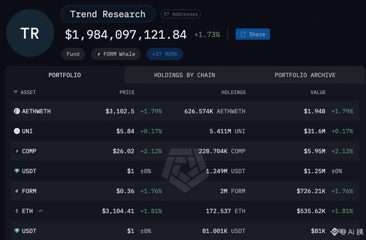 E 理华的626,574 枚$ETH 回本了！ 补仓策略奏效—— @JackYi-Liquid Capital | Ai 姨on Binance  Square