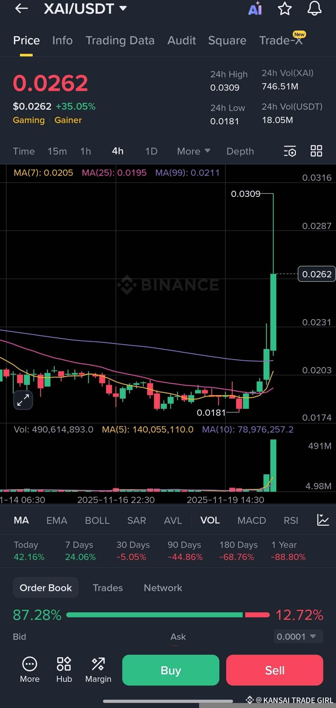 Latest #layer3 News, Opinions and Feed Today | Binance Square