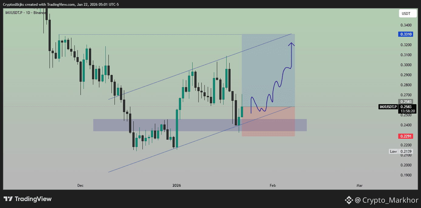 Profil Crypto_Markhor | Binance Square