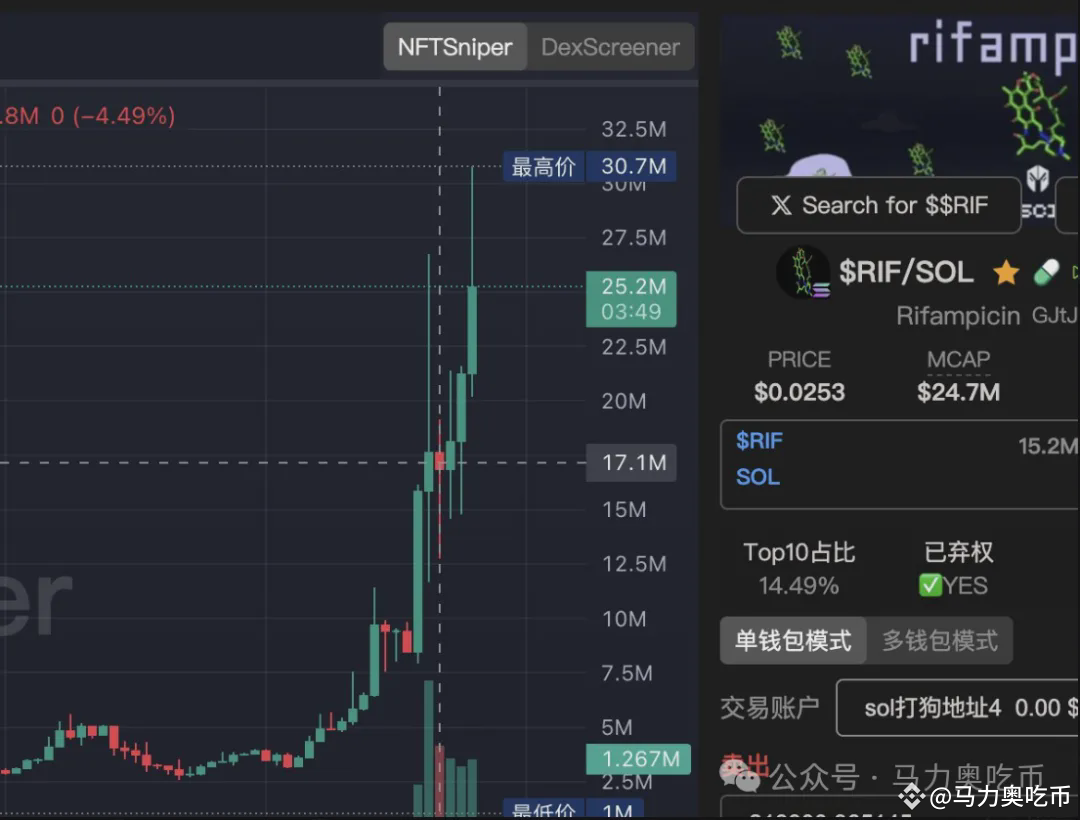 生物实验meme一周千倍，热钱都往DeSci跑。$BIO 什么来头？是如何吸引币安投资的；龙头是哪个，CZ喊单这个币？ | 马力奥吃币