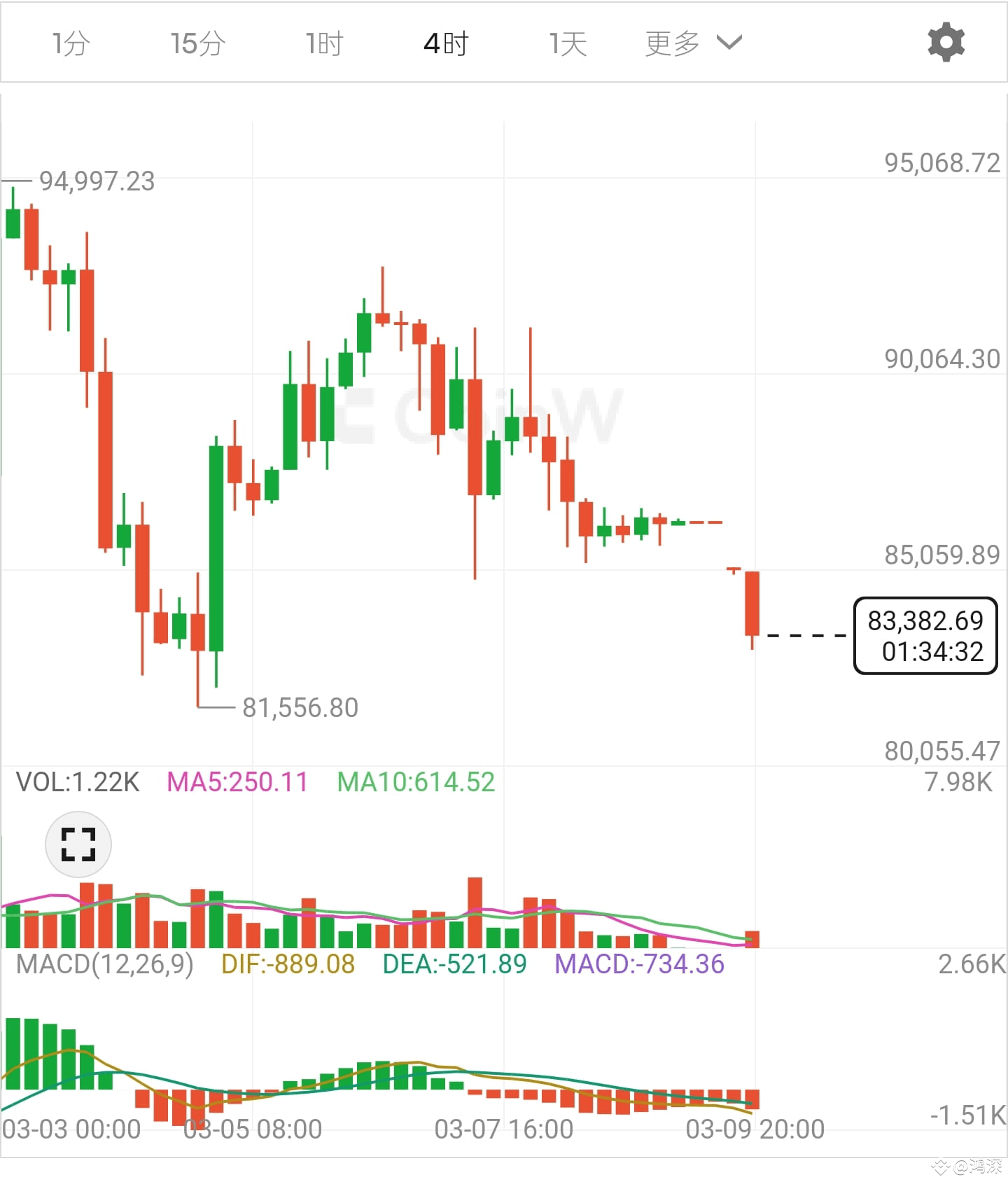 今日#非农就业数据来袭最新资讯、观点和推送| 币安广场