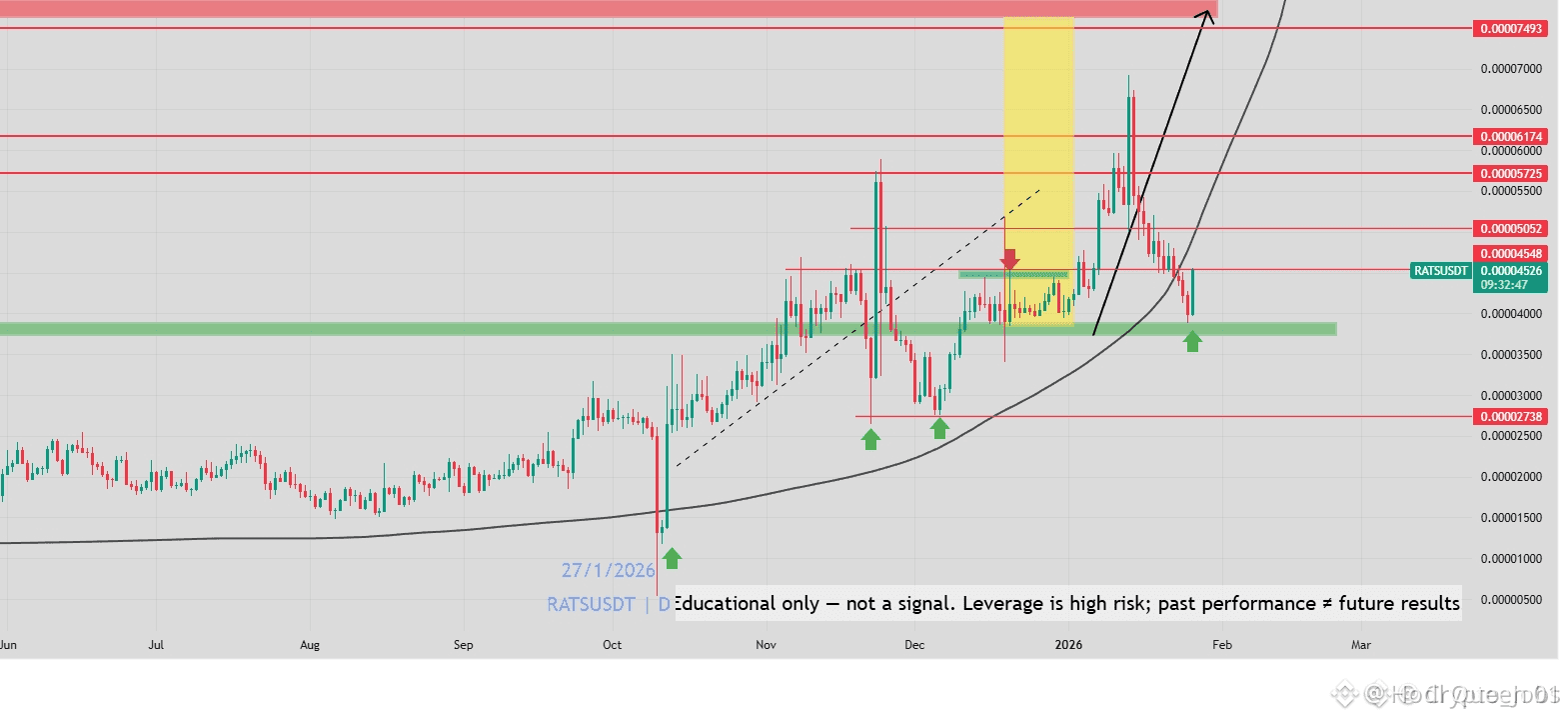 Latest #rats News, Opinions and Feed Today | Binance Square