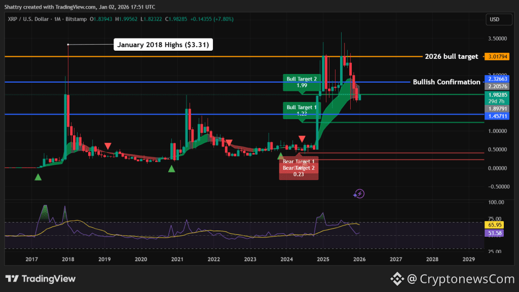 XRP Price Prediction - XRP price chart
