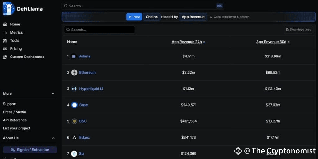 Solana Leading Apps Revenue