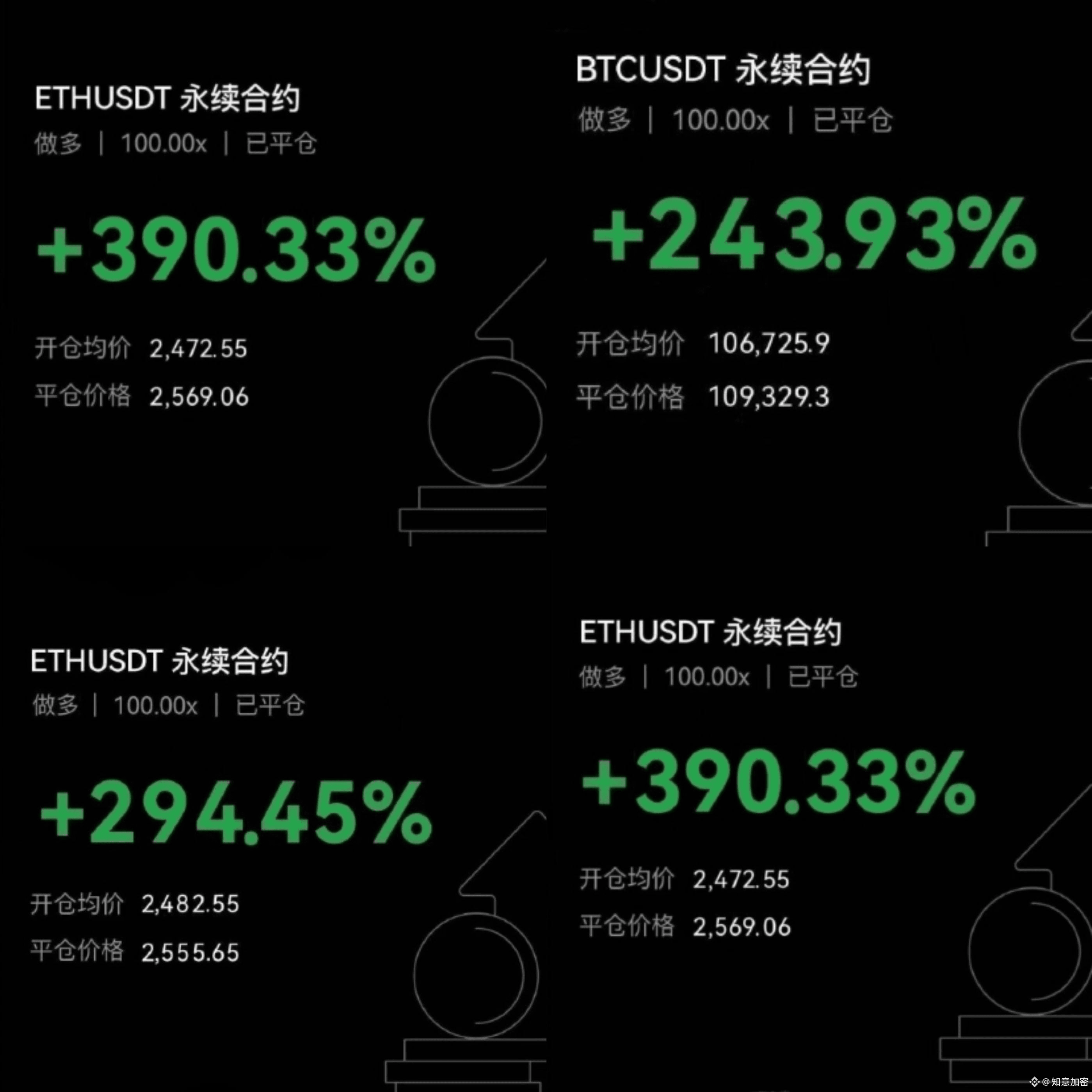 知意加密のプロフィール | Binance Square