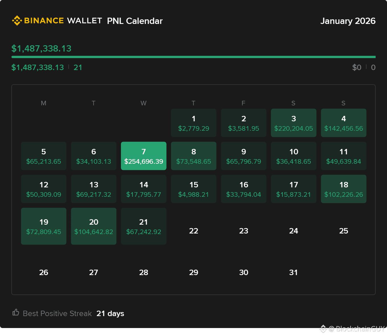 Latest #manipulation News, Opinions and Feed Today | Binance Square