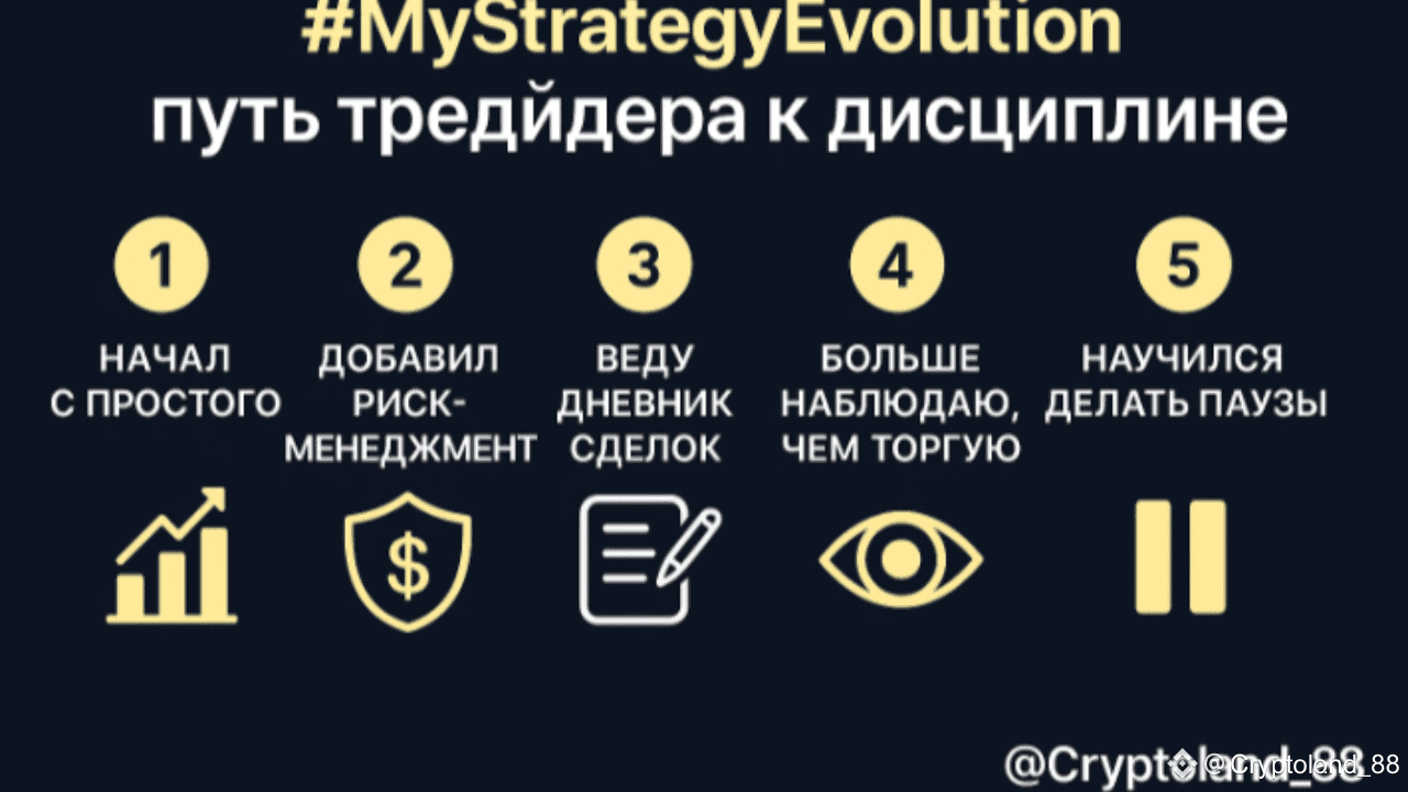 The Best Time to Buy and Sell Cryptocurrency! | Cryptoland_88 on Binance  Square