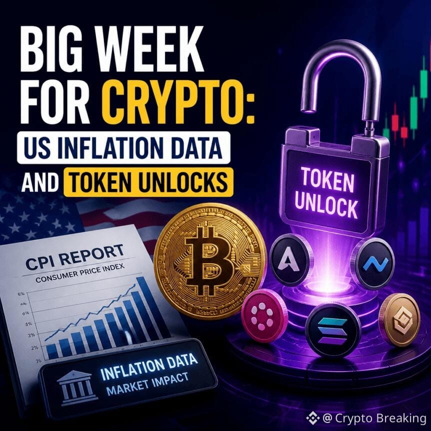 Big Week For Crypto Us Inflation Data And Token Unlocks