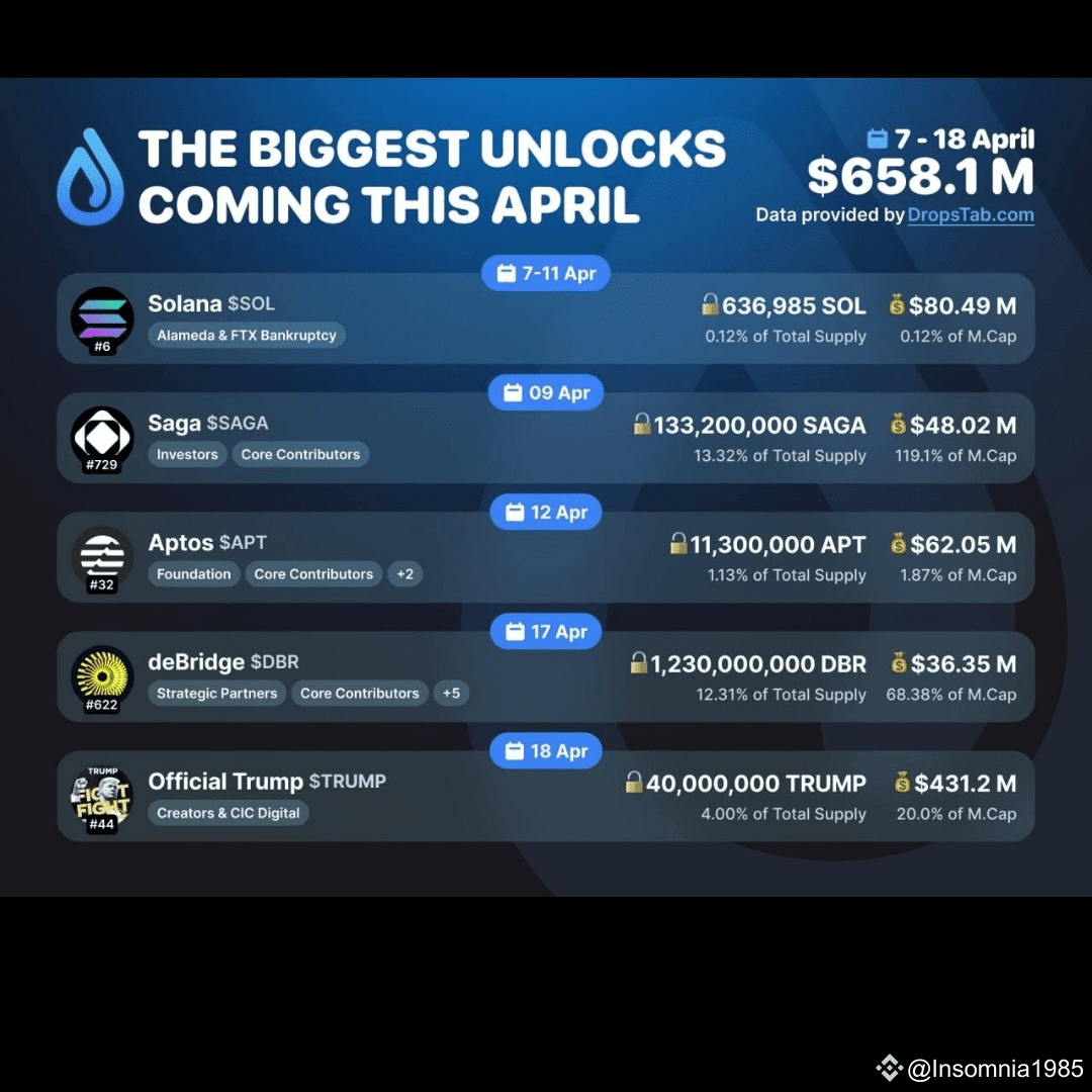 Latest #dbr News, Opinions and Feed Today | Binance Square