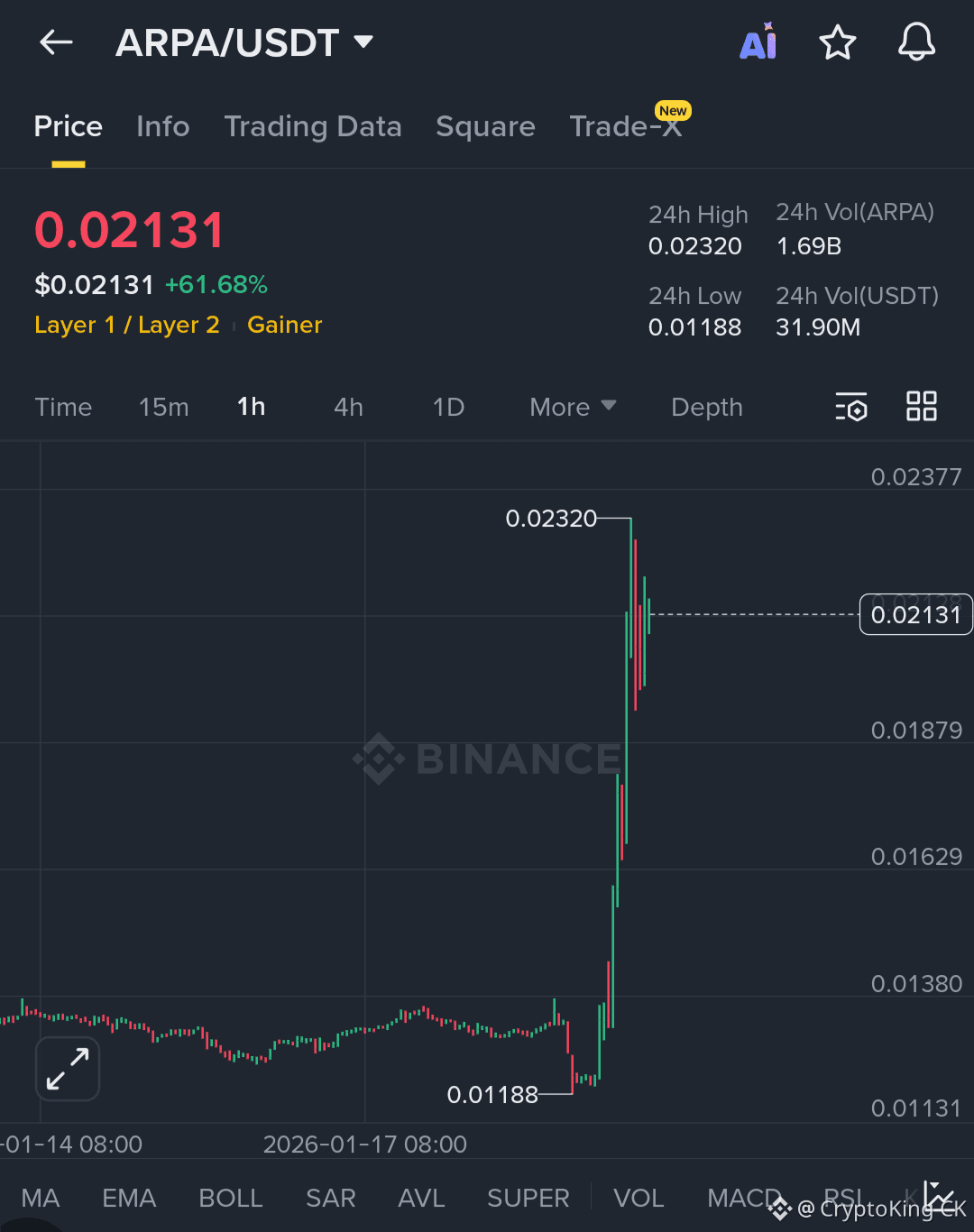 $ARPA big crash coming soon. Stay Alert | CryptoKing CK on Binance Square