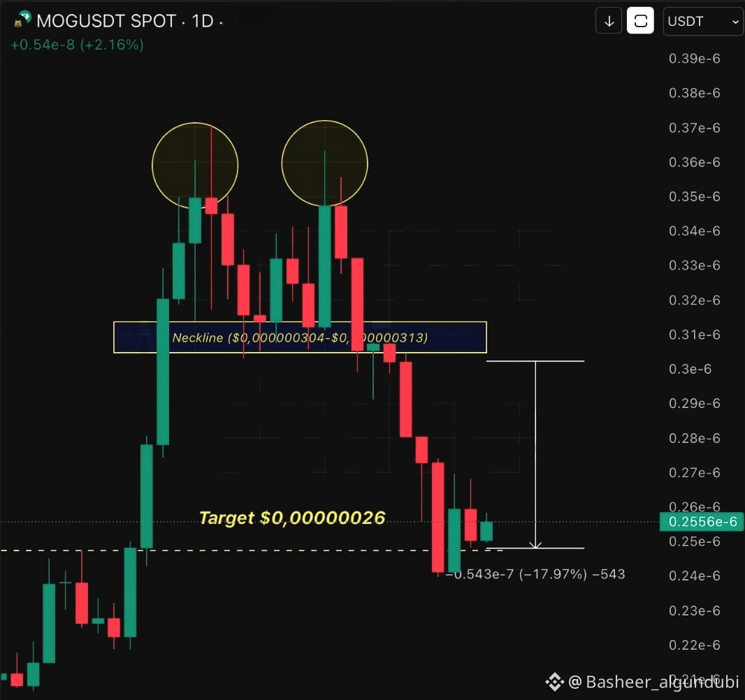 Latest #mog News, Opinions and Feed Today | Binance Square