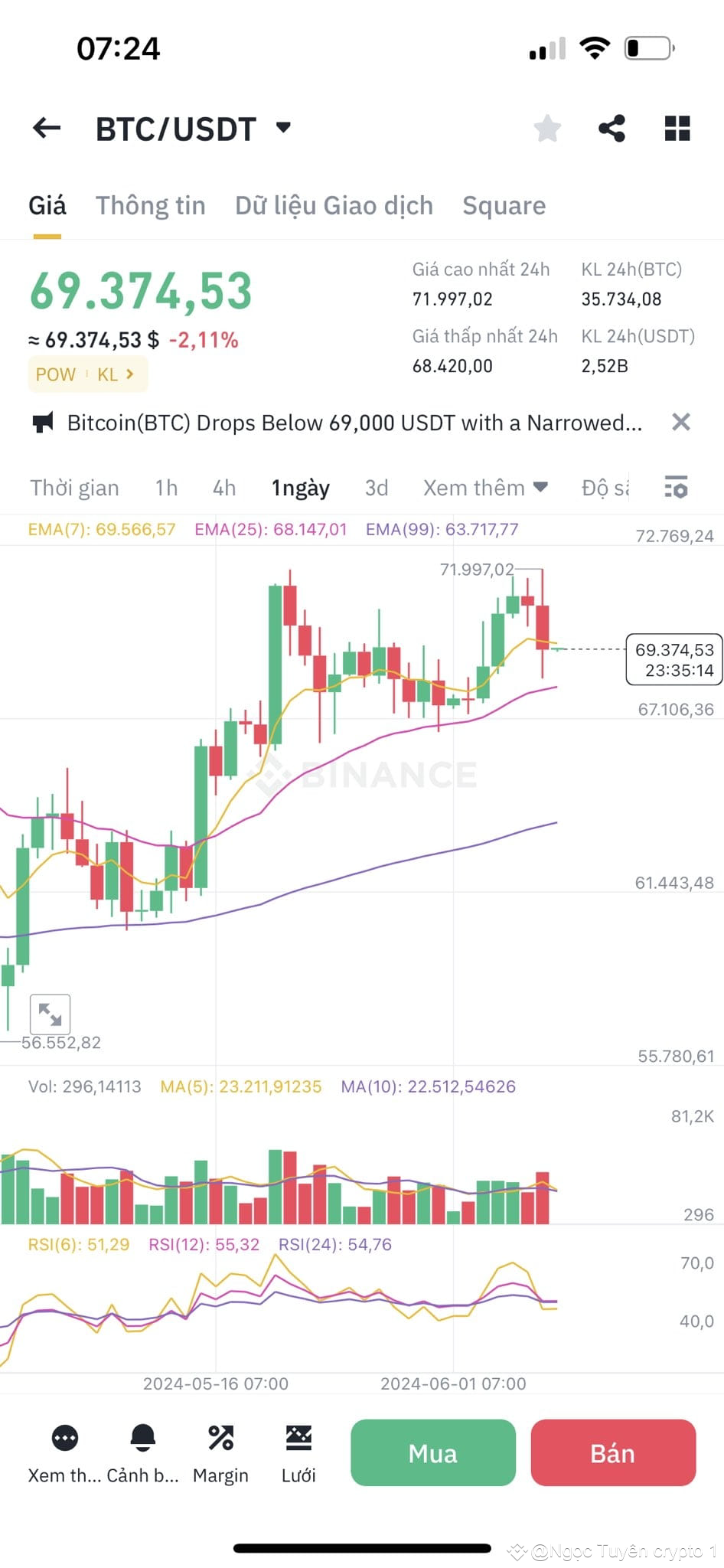 💦👉Bitcoin#BTCdecreases & BTC.D increases, are those the | Ngọc Tuyên  crypto 1 on Binance Square