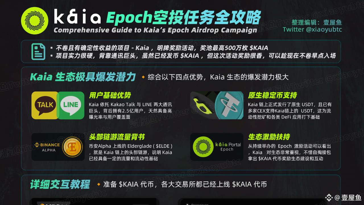 Complete Guide to Kaia Airdrop Tasks | 壹屋鱼 on Binance Square