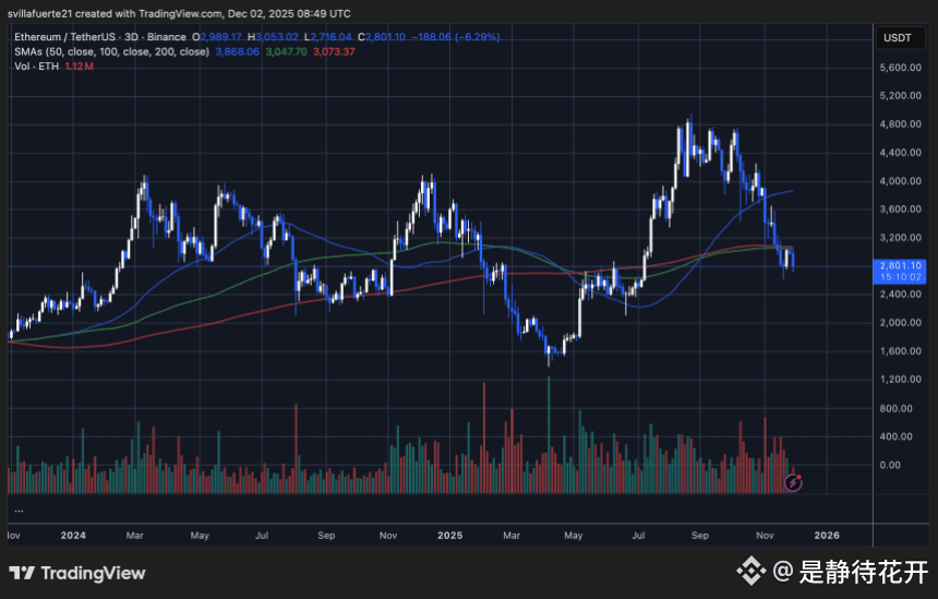 ETH 正在测试关键流动性水平 | 来源:TradingView 上的 ETHUSDT 图表