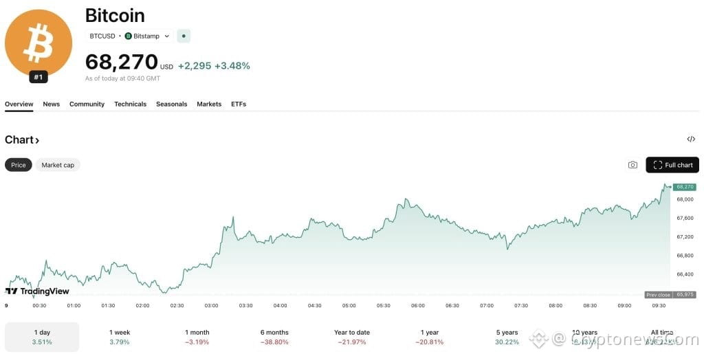 Messari data has shown that VC capital is on the up, but has become more concentrated between a select few crypto funding giants