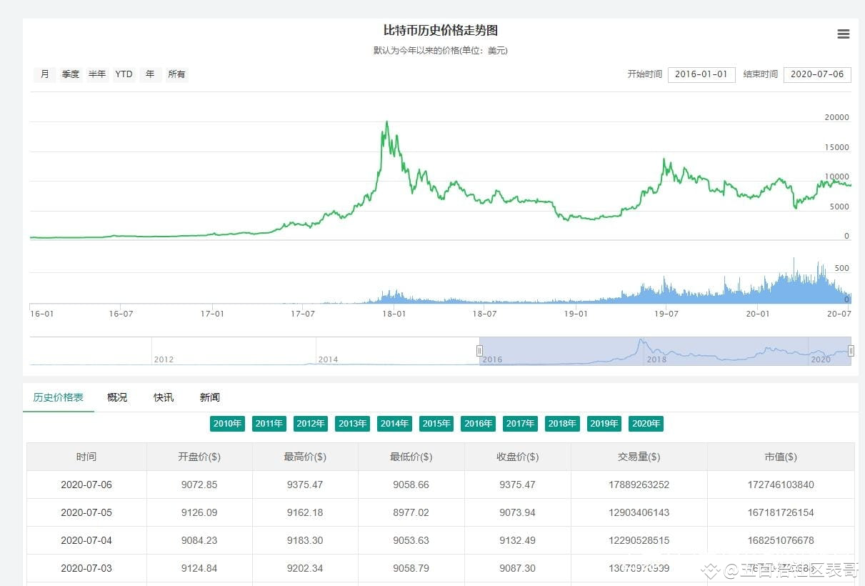 A Norwegian guy accidentally bought 5,000 bitcoins, and 4 | 五百倍社区表哥 on  Binance Square