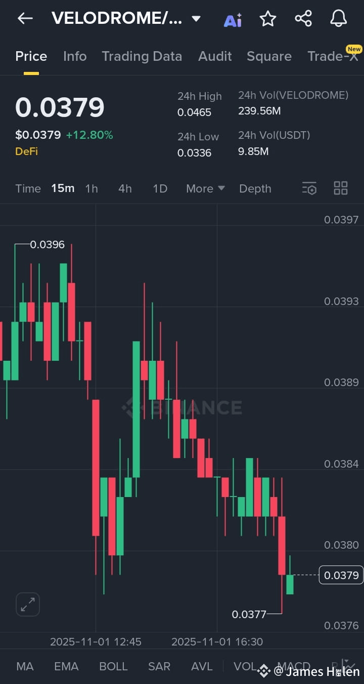 Latest #velo News, Opinions and Feed Today | Binance Square