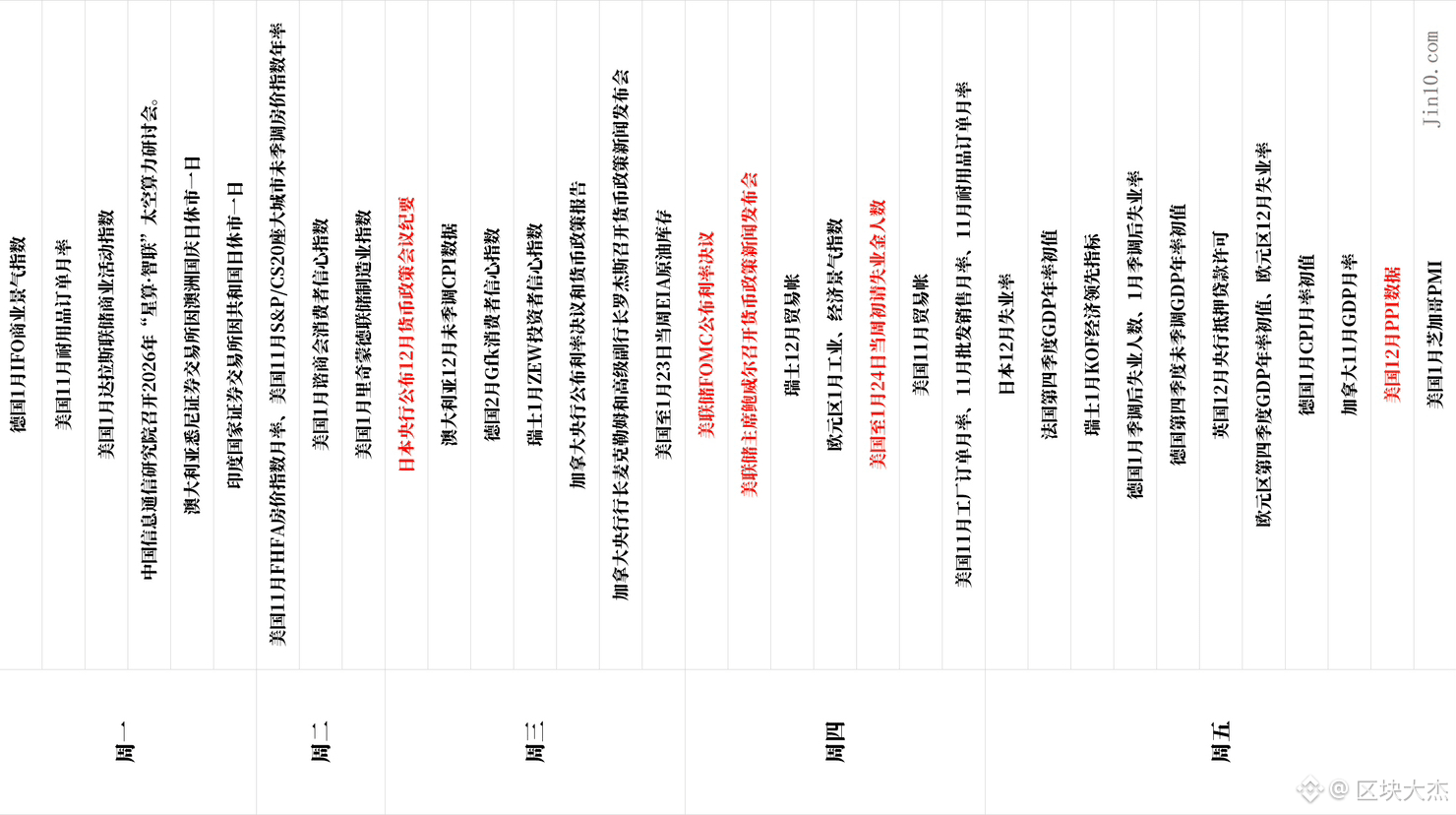 一周展望：美联储会议来袭！白银进入“三位数”时代，特朗普会否再添一把火？ | 区块大杰发布于币安广场