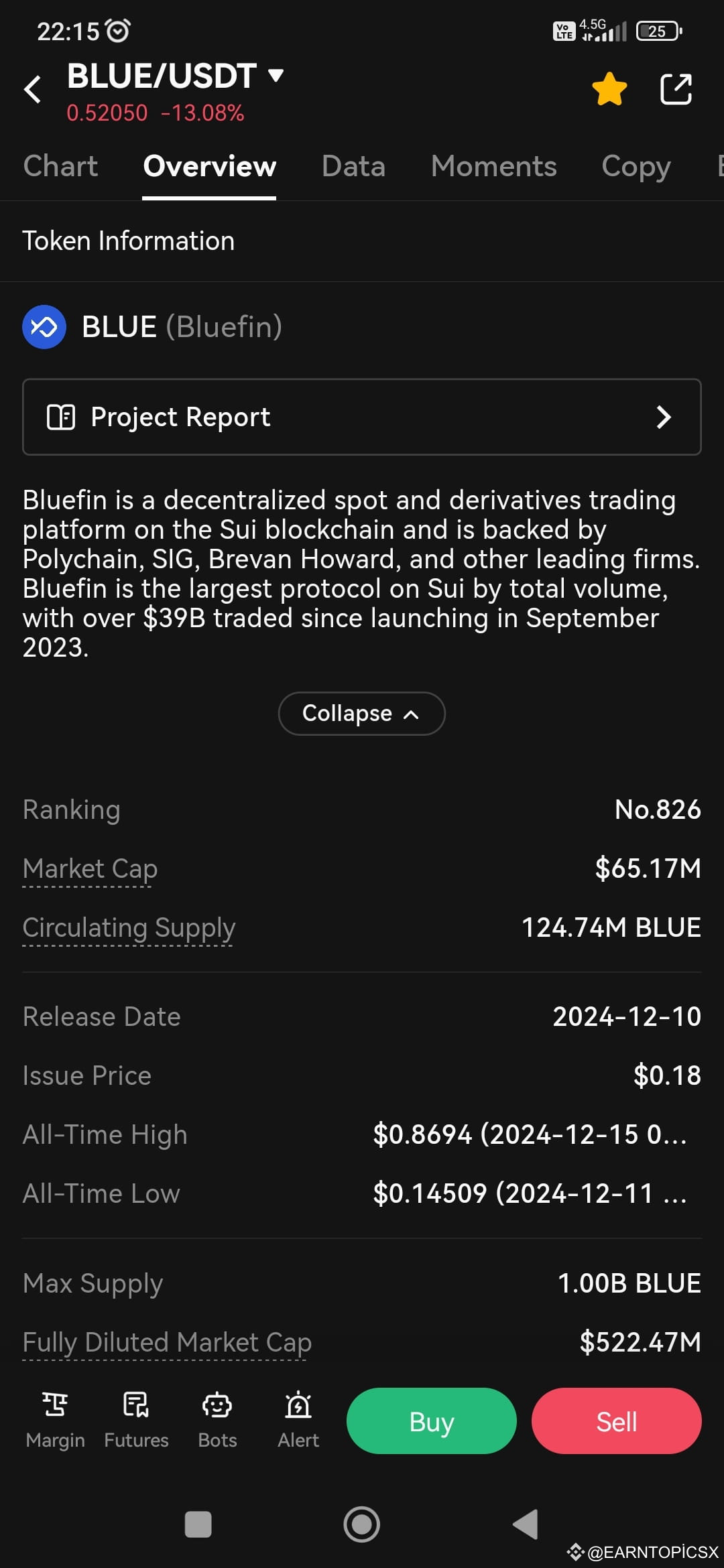 Latest #bluefin News, Opinions and Feed Today | Binance Square