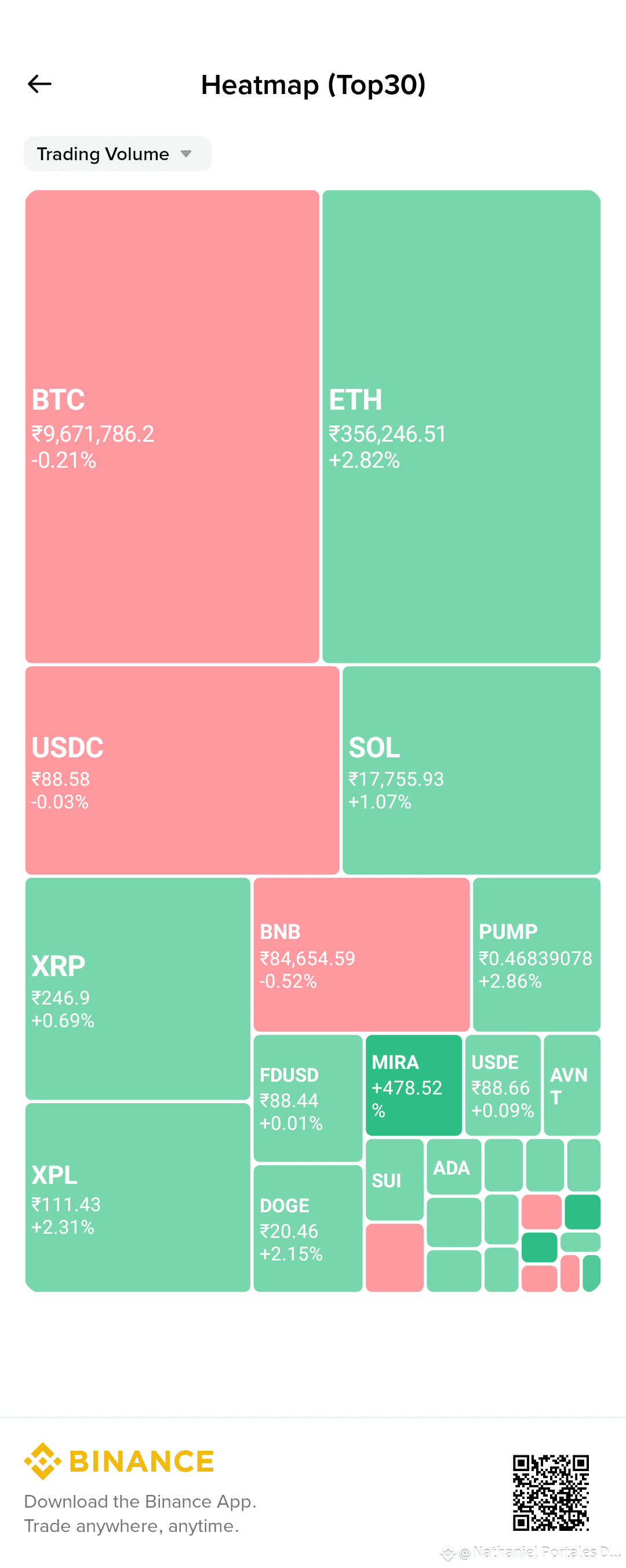Latest #heatmap News, Opinions and Feed Today | Binance Square
