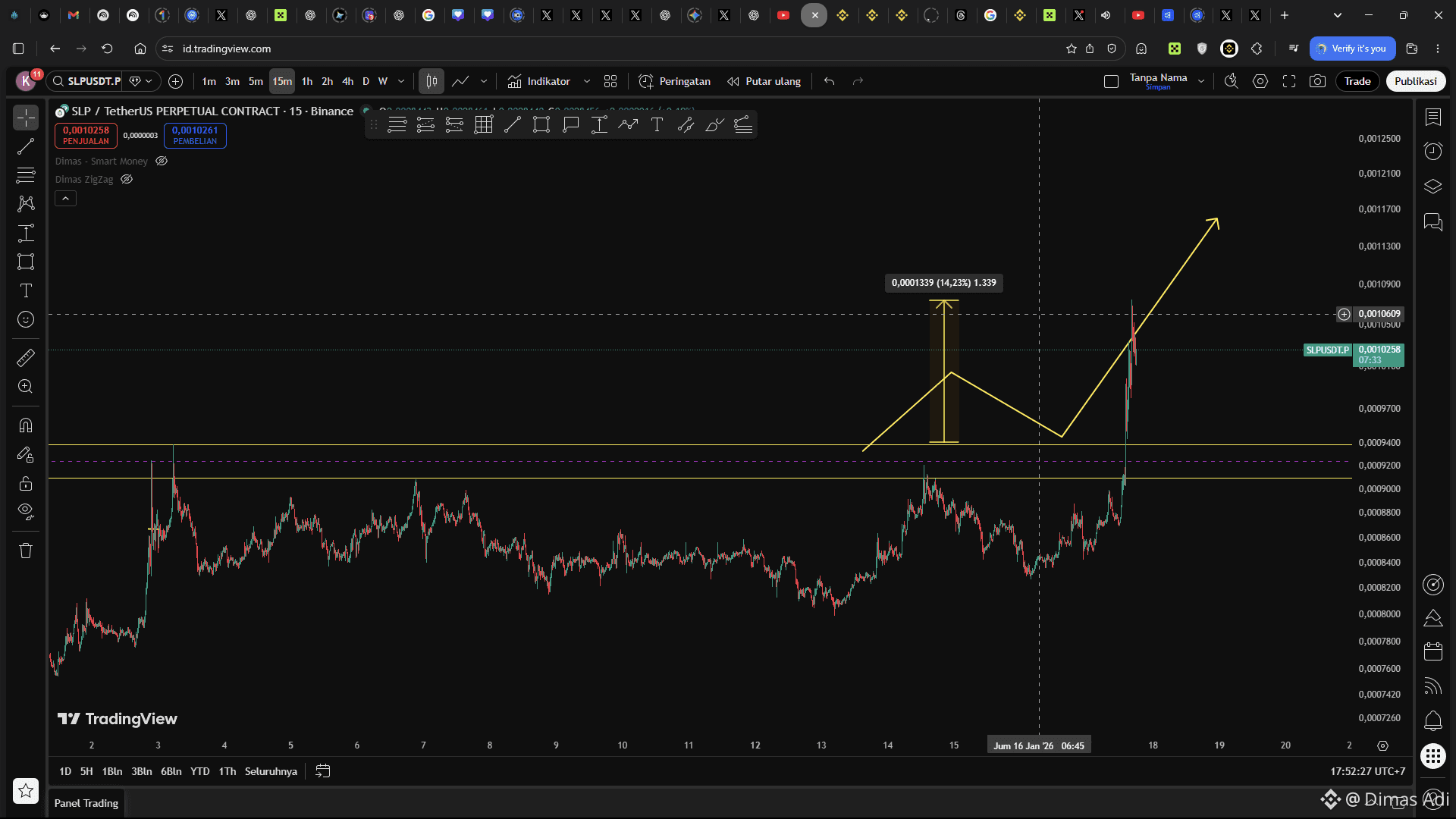 Crypto Token Unlocks: How They Can Affect Prices & How to Follow Them |  Dimas Adi on Binance Square