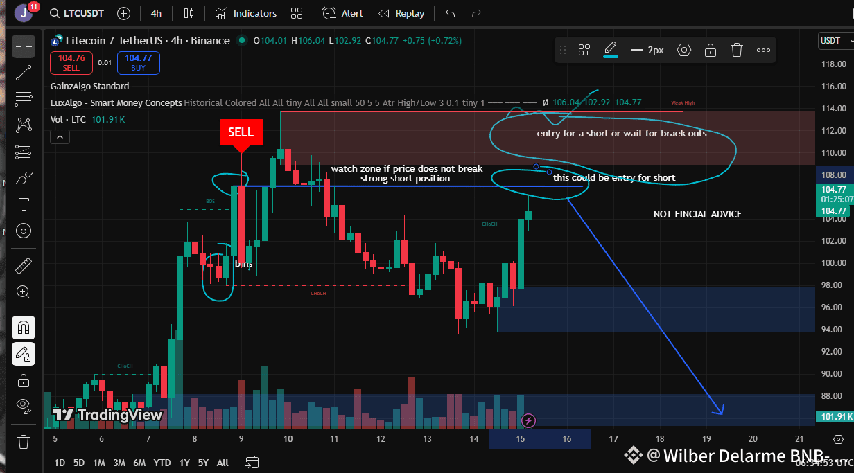 ⚡ $LTC ANALYSIS — MAJOR BREAKOUT CONFIRMED🔥 👌Not Financ | Wilber Delarme  BNB- TEAM MATRIX på Binance Square