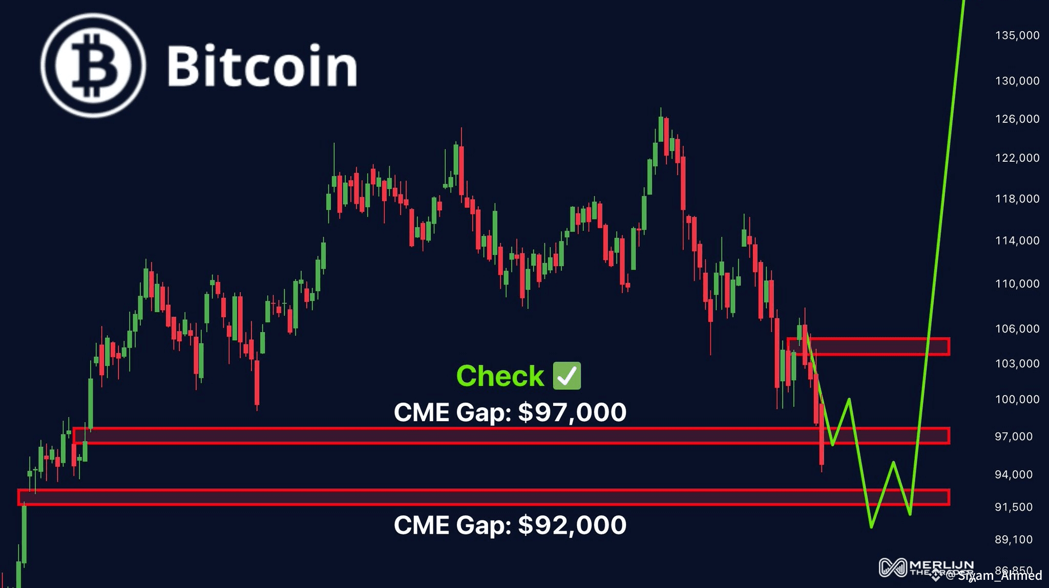 🚀 Bitcoin — CME Gaps Targeting Perfect Reversal Zone! 📉➡📈 | Siyam_Ahmed  on Binance Square