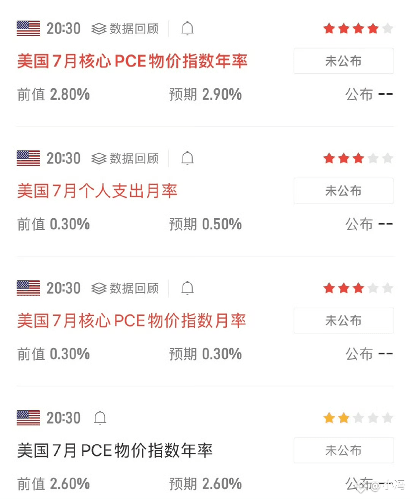 晚间重点数据关注：7月核心PCE物价指数| 小冯发布于币安广场