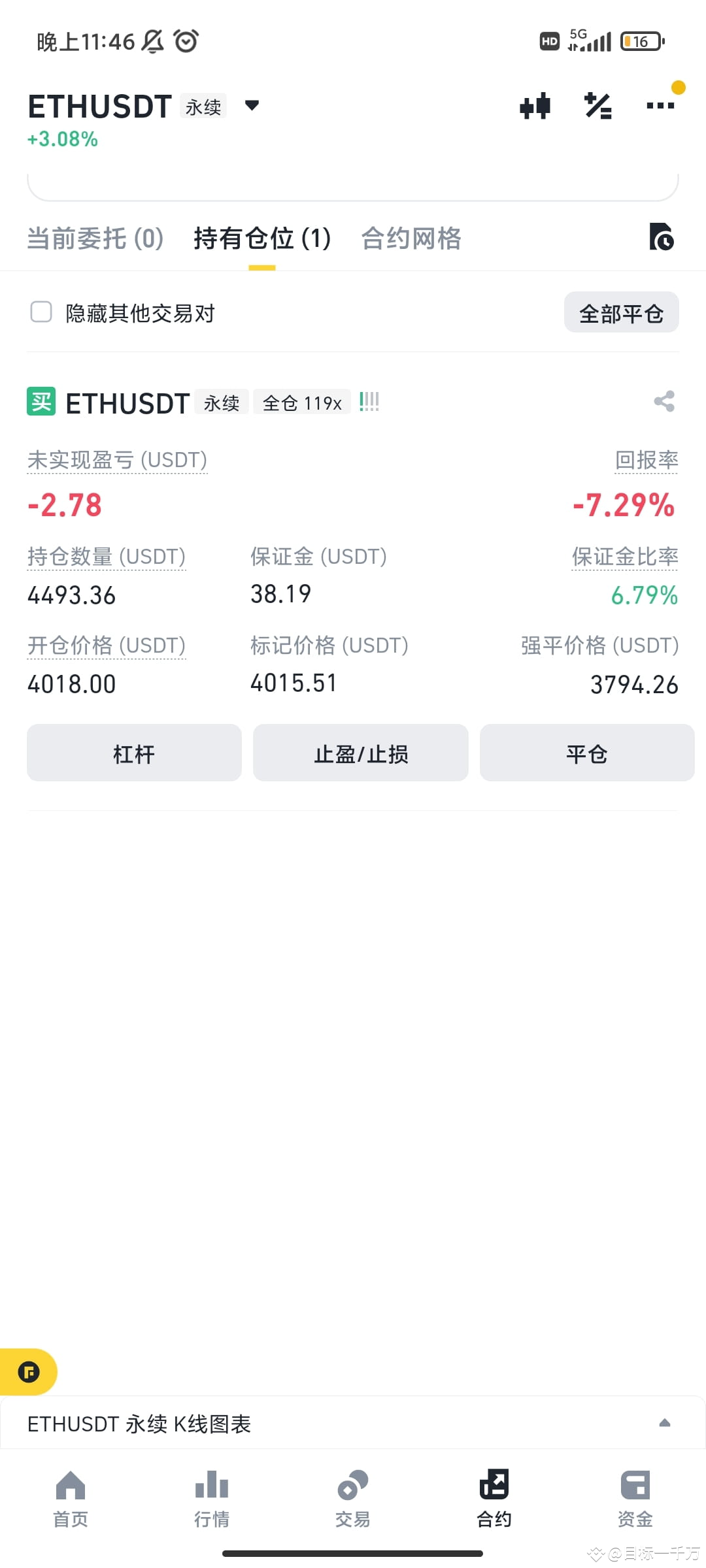 Is it dangerous to go long on $ETH 4018? | 199U起家 on Binance Square