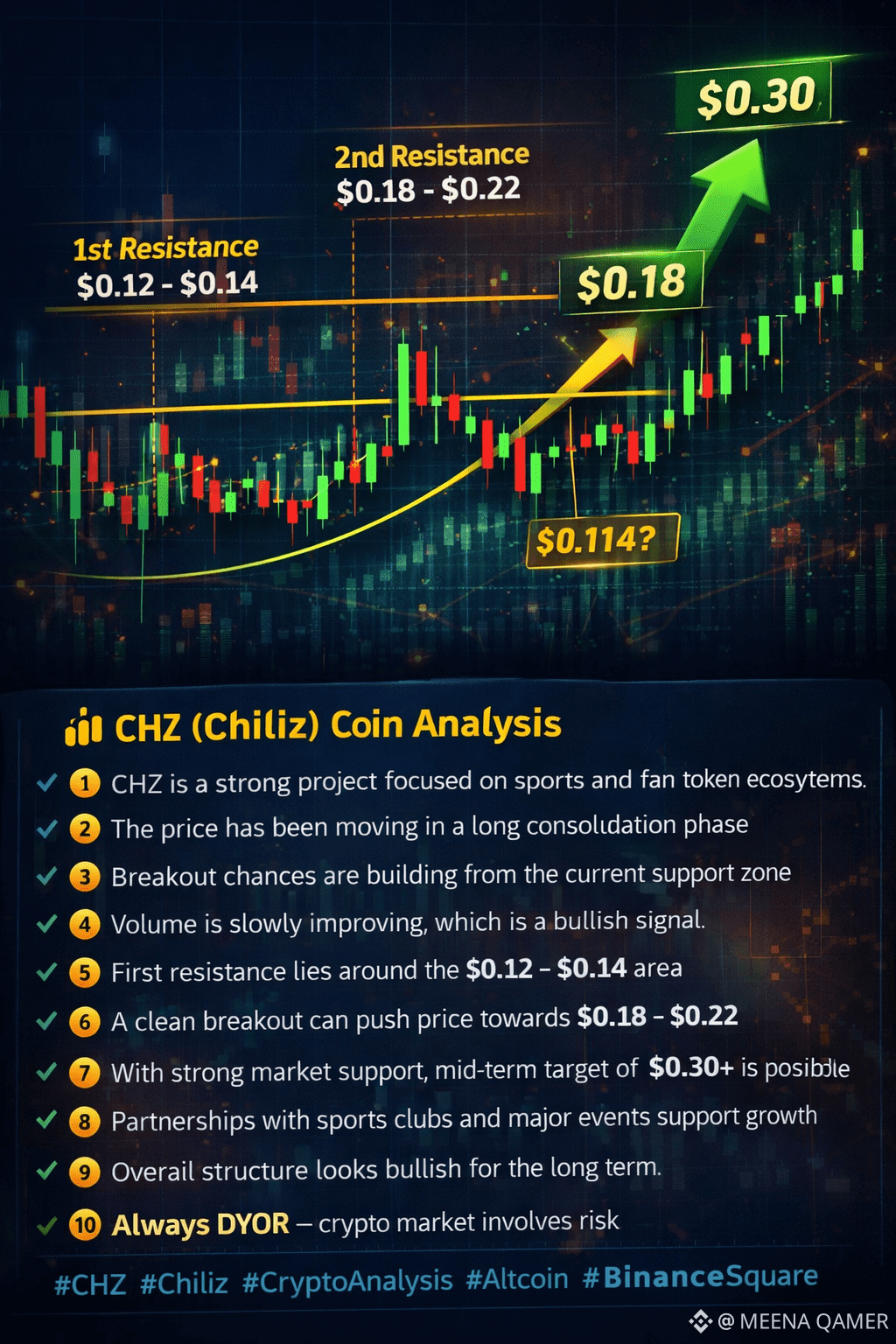 Latest #chiliz News, Opinions and Feed Today | Binance Square